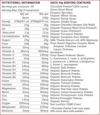 Green Boost Chocolate Blend: Daily Nutrient Powerhouse
